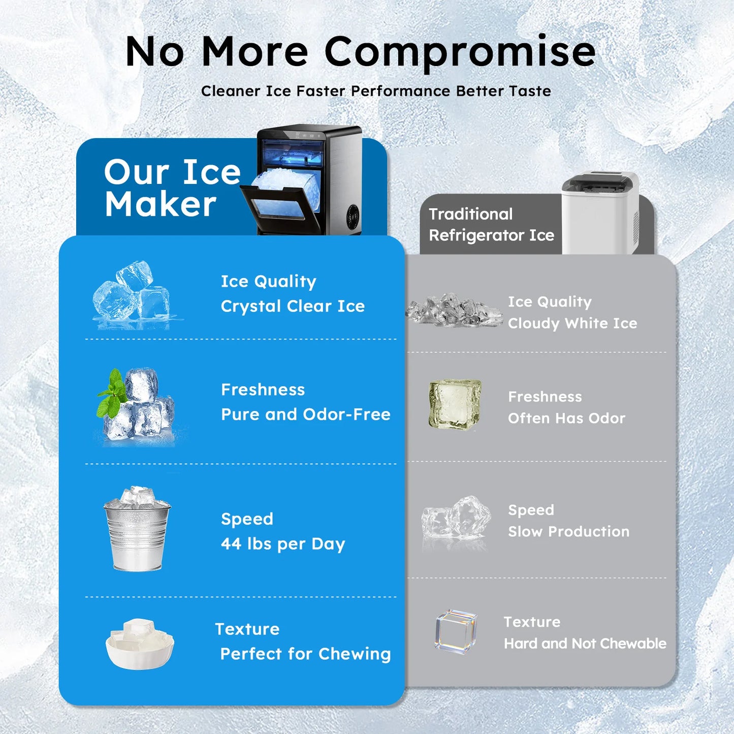 Shicuo 44Lbs Nugget Ice Maker Countertop