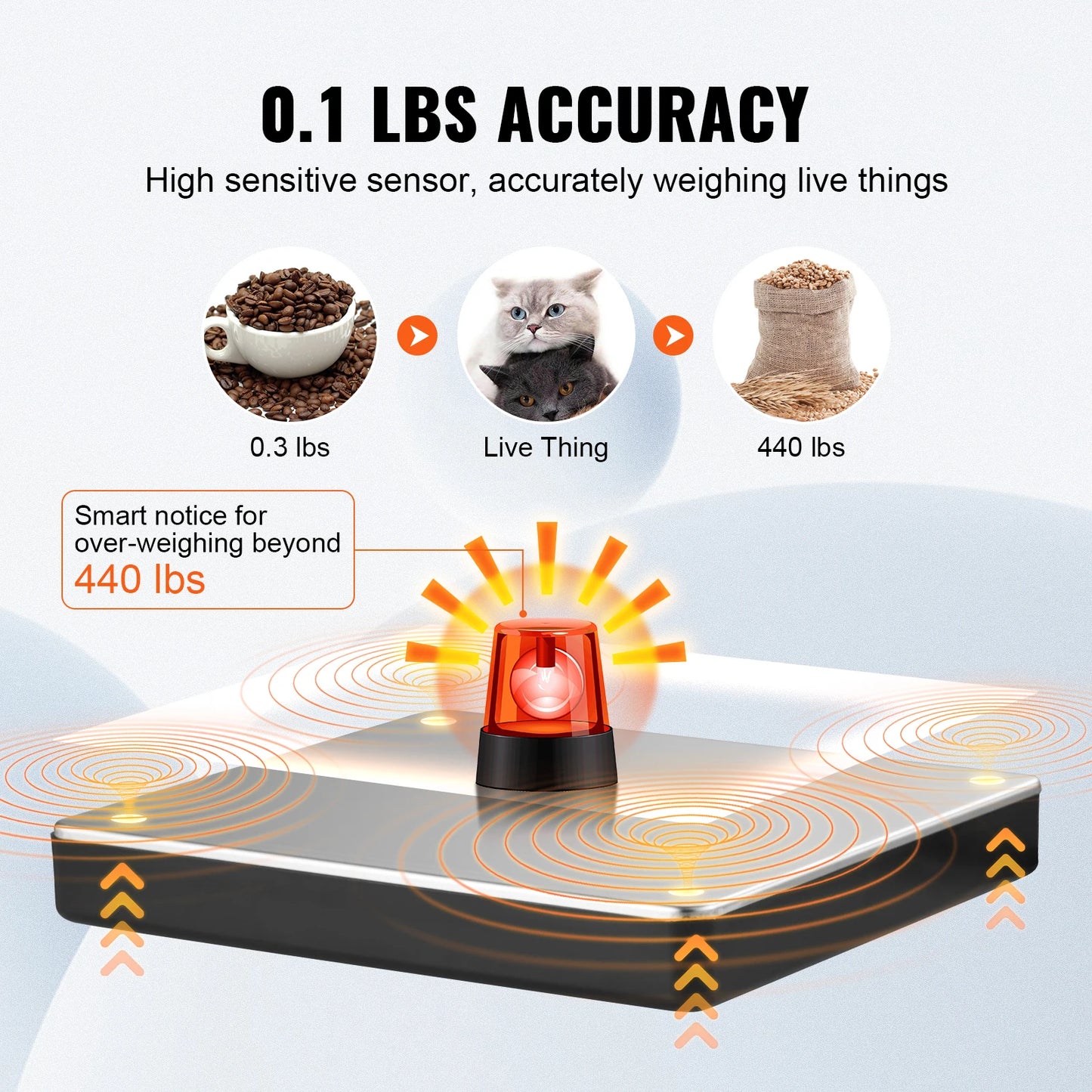 SucceBuy Digital Shipping Scale With Tare Function