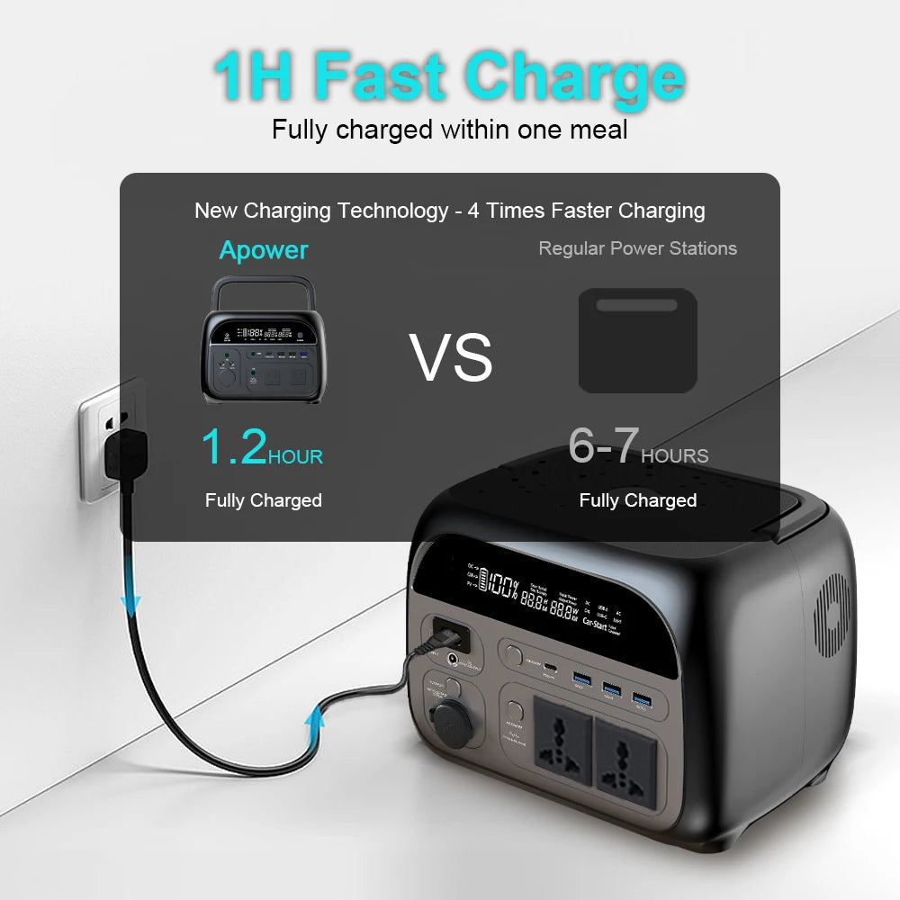 Ctolity 345Wh LiFePO4 Portable Power Station