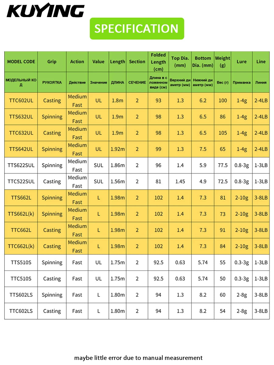Kuying Teton Carbon Fishing Rod for Spinning and Casting