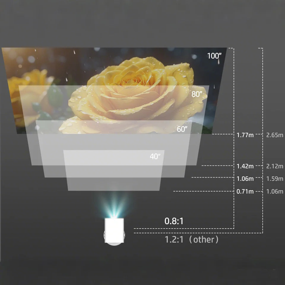 HP MC425 FHD Projector For Home Cinema