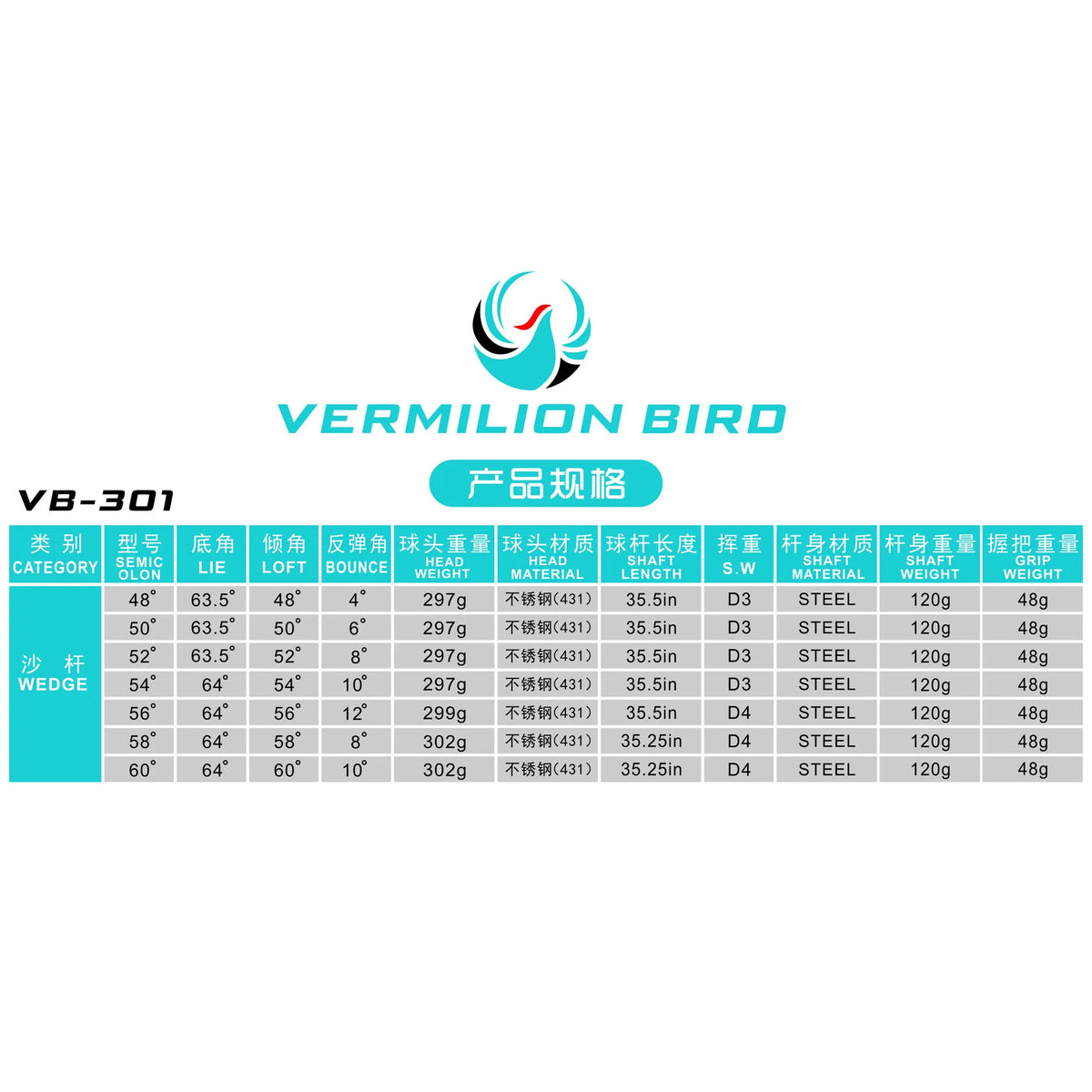 Vermilion Bird VB-301 Golf Wedge CNC Precision Milled High Spin Sand Wedge 48-60 Loft Stainless Steel Golf Club for Men Deep Laser Grooves Stable Spin Control