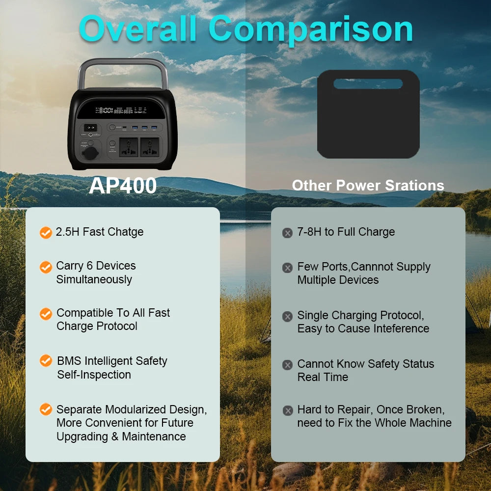 Ctolity 345Wh LiFePO4 Portable Power Station