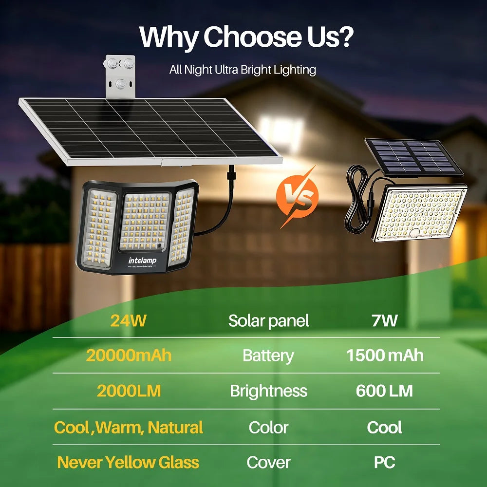 Outdoor Solar Flood Lights Dusk to Dawn 20000Mah Long Battery Life 3 Colors Floodlight with Super Large Solar Panel 16.4 ft Cable Security Spotlights Waterproof for Yard Garden Backyard Porch Driveway