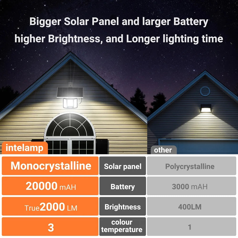 Outdoor Solar Flood Lights Dusk to Dawn 20000Mah Long Battery Life 3 Colors Floodlight with Super Large Solar Panel 16.4 ft Cable Security Spotlights Waterproof for Yard Garden Backyard Porch Driveway