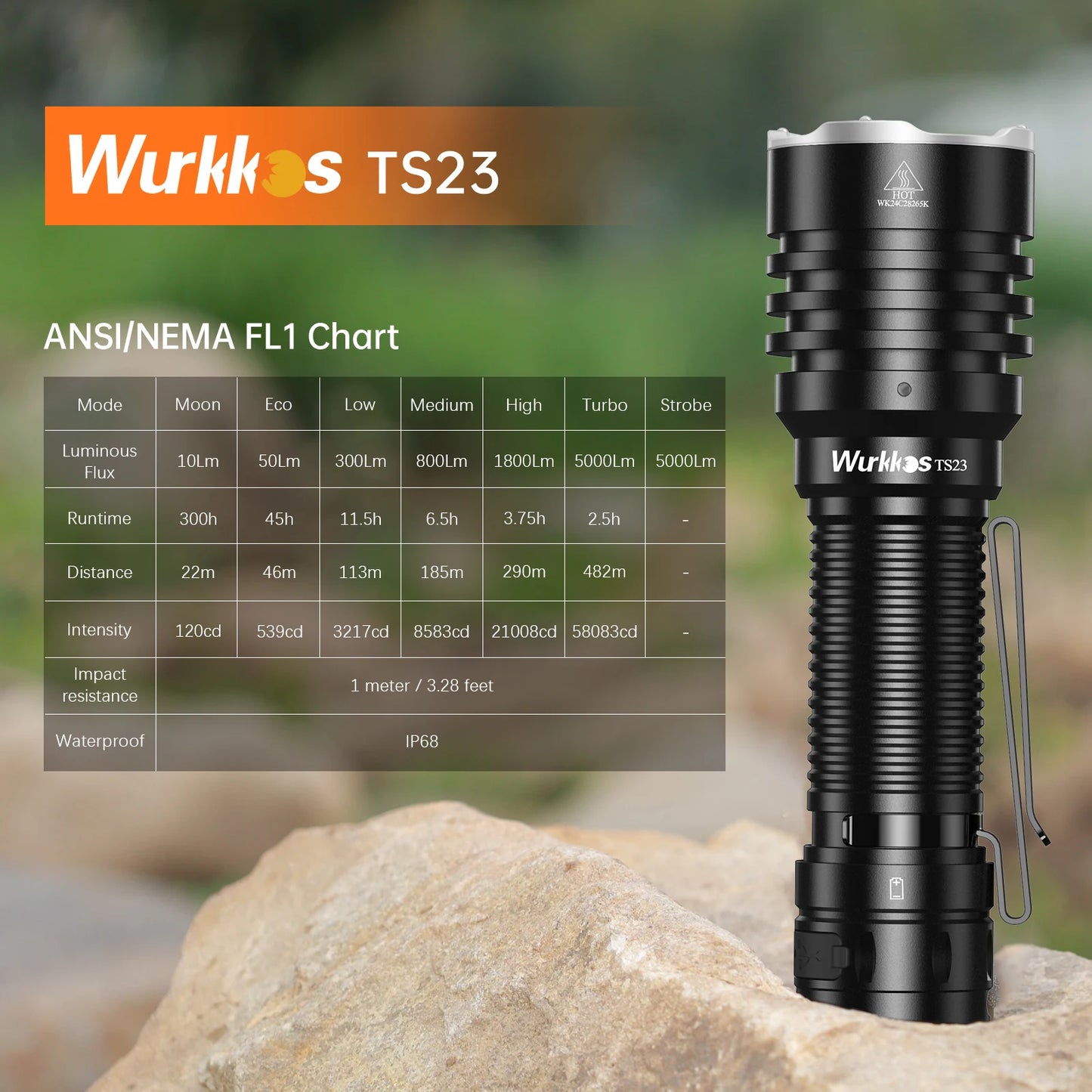 Wurkkos TS23 5000LM IPX8 Rated EDC Flashlight