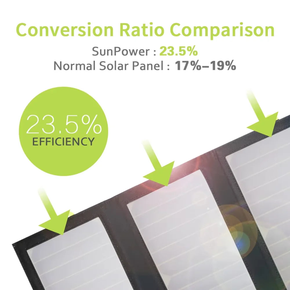 Allpowers 21W Foldable Solar Panel Portable Charger