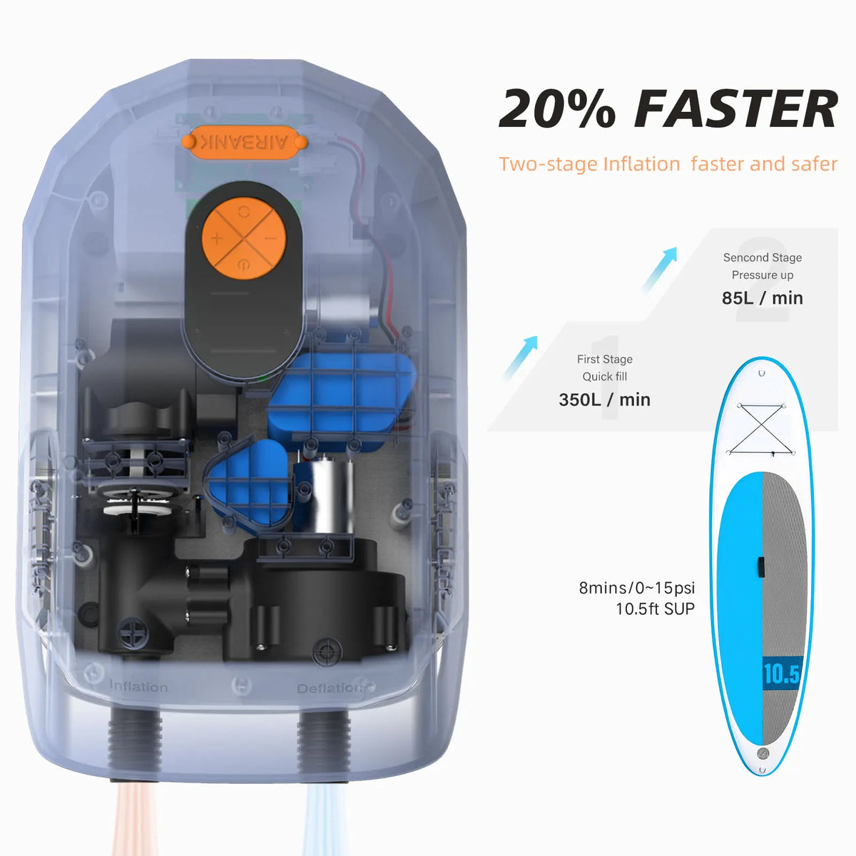 Airbank Portable Rechargeable Electric Air Pump For SUP
