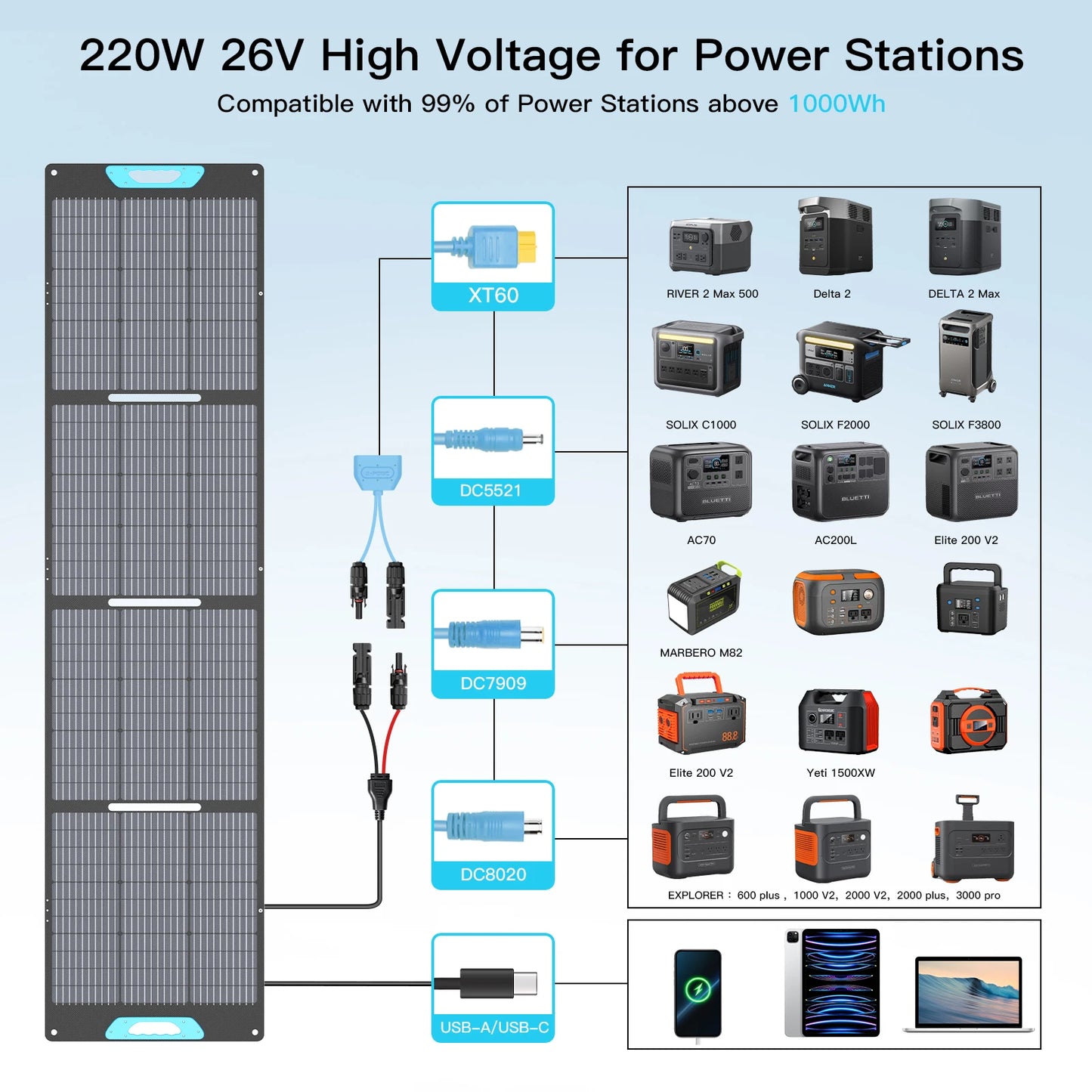 E-Powo 220W Foldable Solar Panel For Power Stations